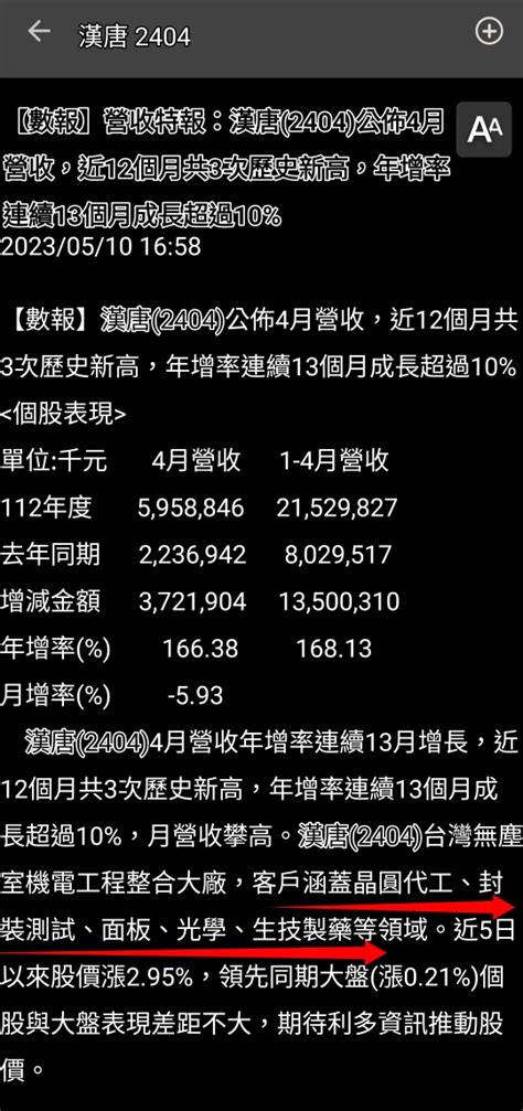 漢唐做什麼|漢唐(2404.TW) 走勢圖